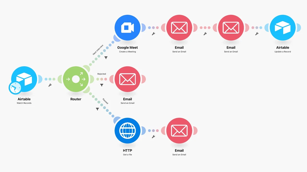 Make.com lead-routing workflow with Airtable, Router, Google Meet and Email